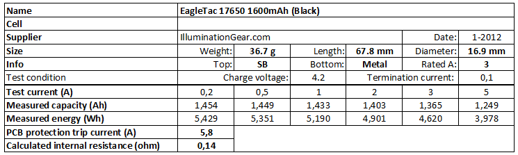 EagleTac%2017650%201600mAh%20(Black)-info